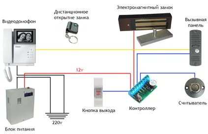 Структурная схема видеодомофона